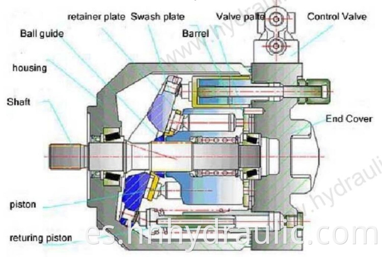 Bomba de pistón hidráulico rexroth A10VSO140